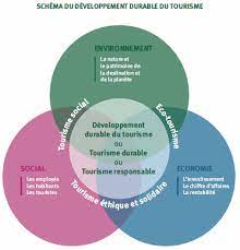 tourisme responsable