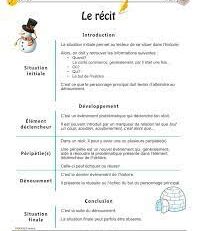 récit