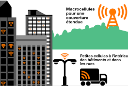 antennes relais