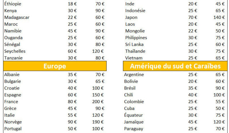 voyage à l étranger pas cher en famille